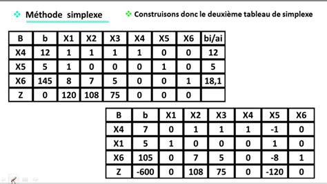 Image result for Exercice Simplexe