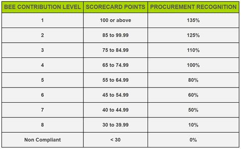 Image result for Express Course Variables with Bee Level 9