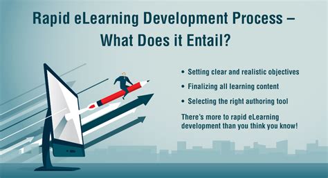 eLearning Development Process 的图像结果