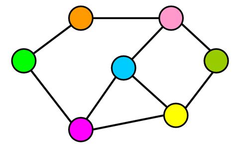 Graph Data Structure Course in Java 的图像结果