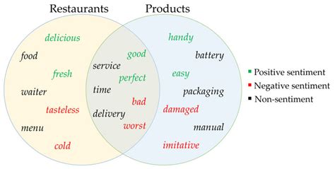 A Comparative Study of Effective Domain Adaptation Approaches for ...