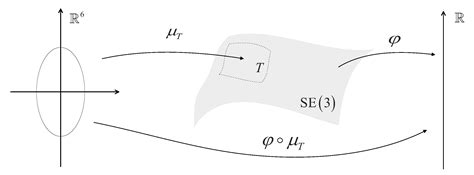 A Lie Group-Based Iterative Algorithm Framework for Numerically Solving ...