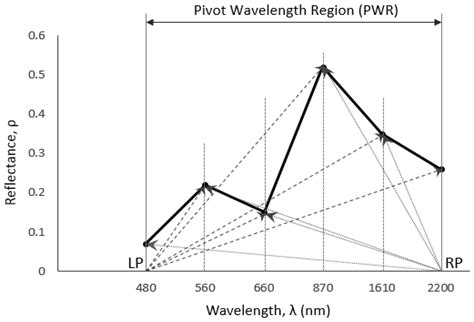 Multispectral and Texture Feature Application in Image-Object Analysis ...