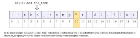 Image result for Key Values Code Java