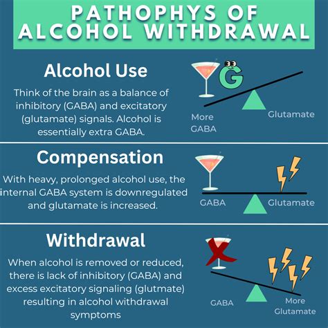 #16 Distilling Inpatient Alcohol Withdrawal with Dr. Shawn Cohen - The Curbsiders