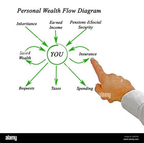Image result for Unblock Wealth Flow