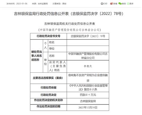 中国华融吉林省分公司被罚40万：因借收购不良资产变相为企业提供融资_网站_显示_管理