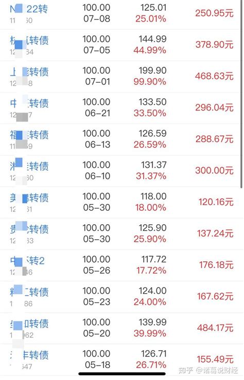 可转债的四大要素-转股价、回售条款、强制赎回条款、下调转股价 - 知乎