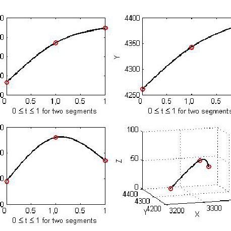 Cubic Splines Explained 的图像结果