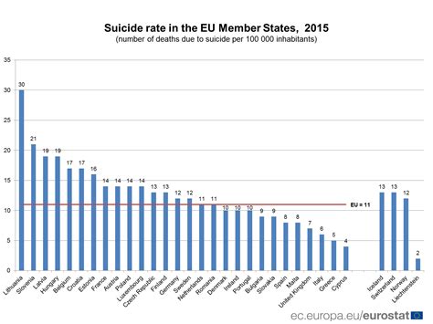 Estadísticas de suicidios en la UE 2015 | CDE Almería – Centro de ...