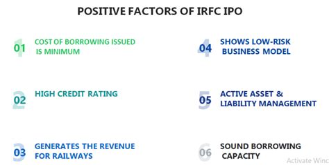 Things to Know Before Subscribing to IRFC IPO - Enterslice