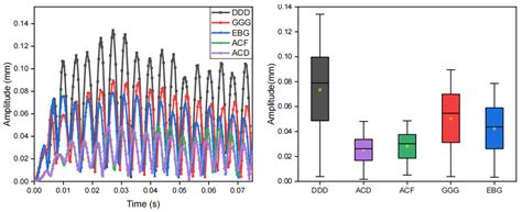 Optimization Design of Haptic Units for Perception Feedback Interfaces ...