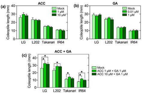 Plants | Special Issue : Genetic and Environmental Factors Affecting ...