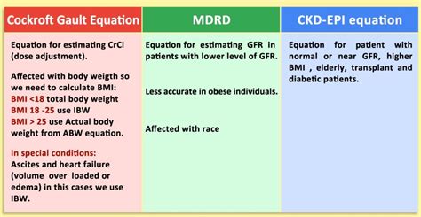 Image result for Independent Double Check Algorithm