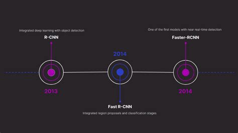 Object Detection Algorithms 的图像结果