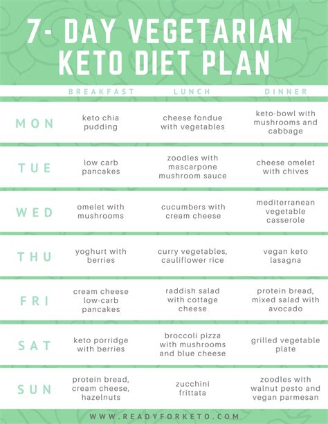 Keto Diet for Vegetarians: Beginners Guide Ready for Keto
