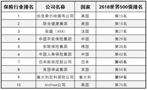 口碑最差的十个保险公司2021 中国十大保险公司排名2020-金财在线