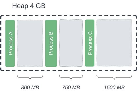 Image result for Java Runtime Memory