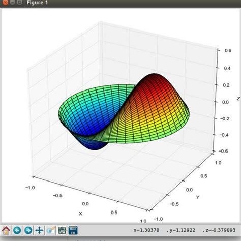 SciPy Library Program Example 的图像结果