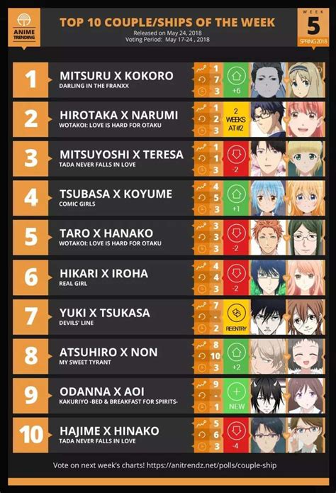心满第一？！ 外媒Anime Trending四月新番CP人气排名第五周 - 哔哩哔哩