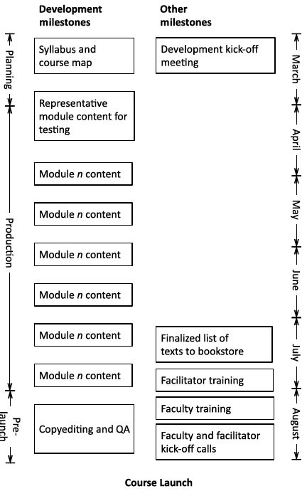 Image result for Course System Development View