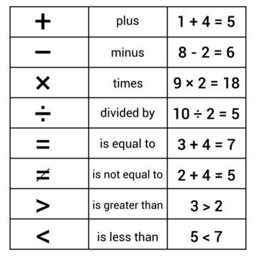 Image result for Symbol for Difference Between Two Numbers