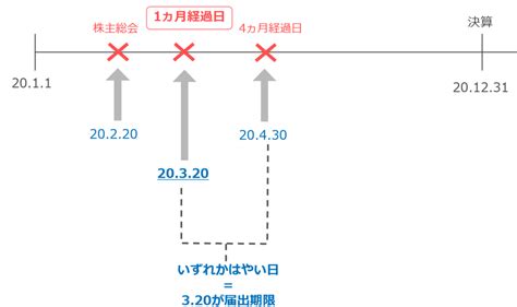Image result for 3rd Grade Computer Lab Test