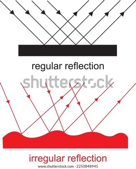 Regular Reflection and Irregular Reflection 的图像结果