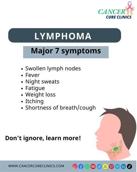 Cancer Cure Clinic (@cancercureclinic) • Instagram photos and videos