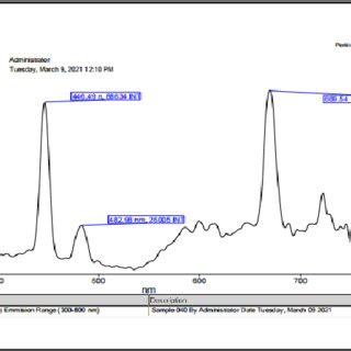 Image result for Absorption vs Fluorescence Spectroscopy