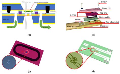 Advanced In Situ TEM Microchip with Excellent Temperature Uniformity and High Spatial Resolution