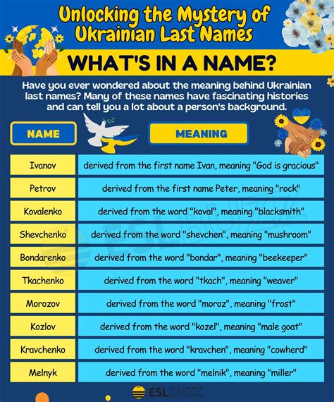 Names Archives - Page 20 of 36 - ESLBUZZ