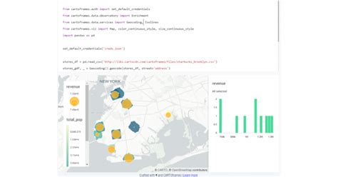 Image result for Web Mapping Tools