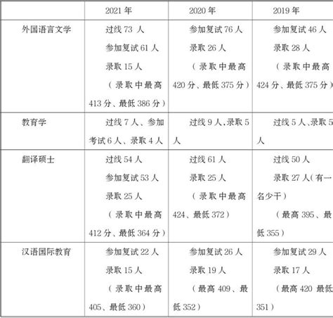 什么是学历？什么是学位？如何申请学位？ - 知乎