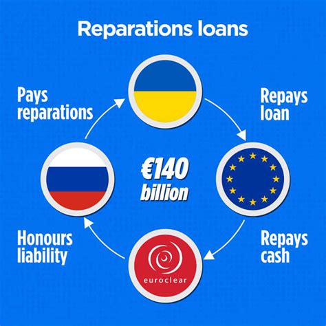 Brussels pitches €140 billion loan for Ukraine using Russia's frozen assets