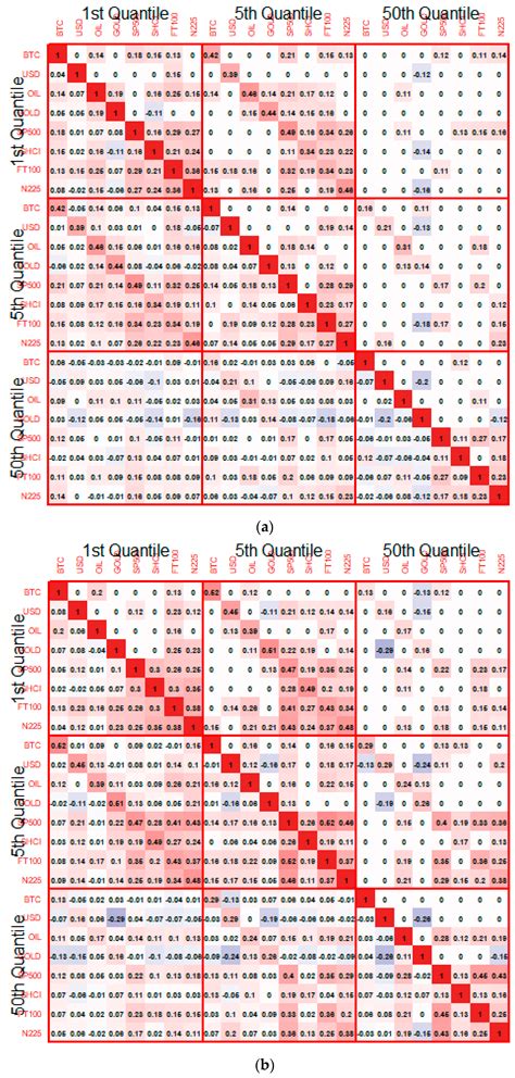 Revisiting the Valuable Roles of Global Financial Assets for ...
