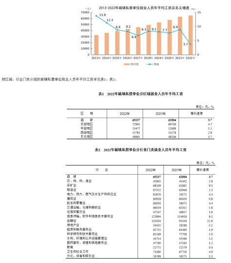 图表：国家统计局首次发布不同岗位平均工资数据_图片_新闻_中国政府网