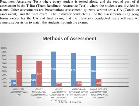 Image result for What Is Assessment Methods