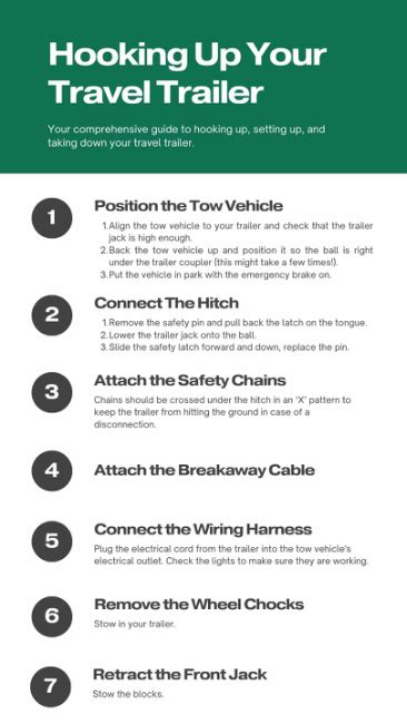 Image result for Travel Trailer Setup Guide