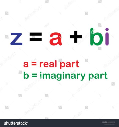 Image result for Complex Number Imaginary and Real Part