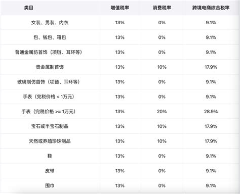 2021中国跨境电商行业细分领域及消费者行为数据分析__财经头条