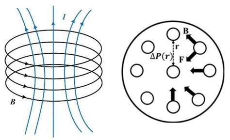 Effect of Fast-Frequency Pulsed Current Parameters on FFP-TIG Arc ...