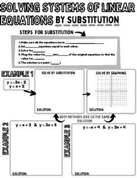 Image result for Solving Systems by Substitution Notes
