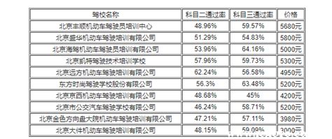 广州驾校报名费一般多少钱|学车报名流程 - 驾照网