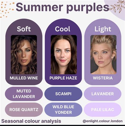 Cool true summer color palette and wardrobe guide – Artofit