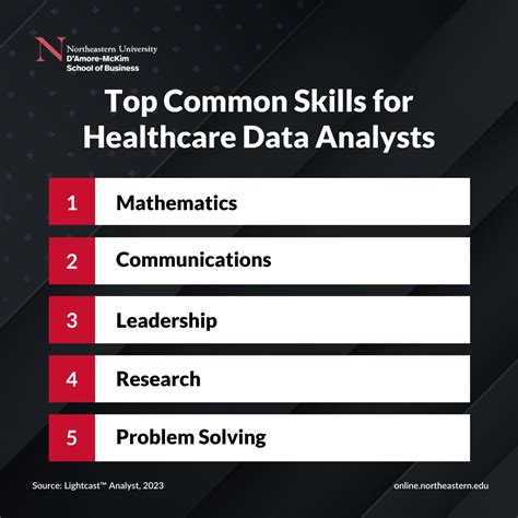 How to Become a Healthcare Data Analyst: 4 Steps