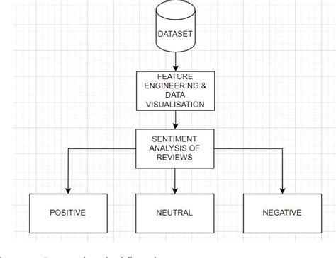 Image result for Transfer Learning Sentiment Analysis