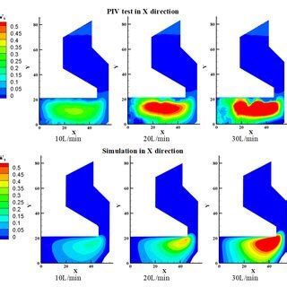 Image result for PIV Math Lab