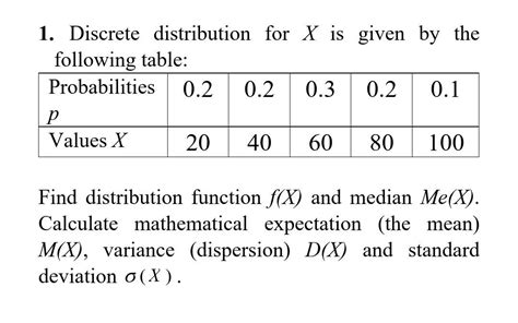 Discrete Distribution Table Example 的图像结果