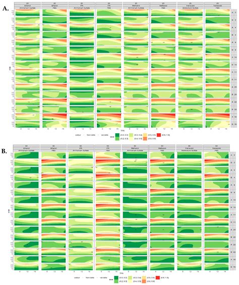 Can We Simplify Liposome Manufacturing Using a Complex DoE Approach?